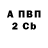 Бутират бутик Vetal Kalhenko